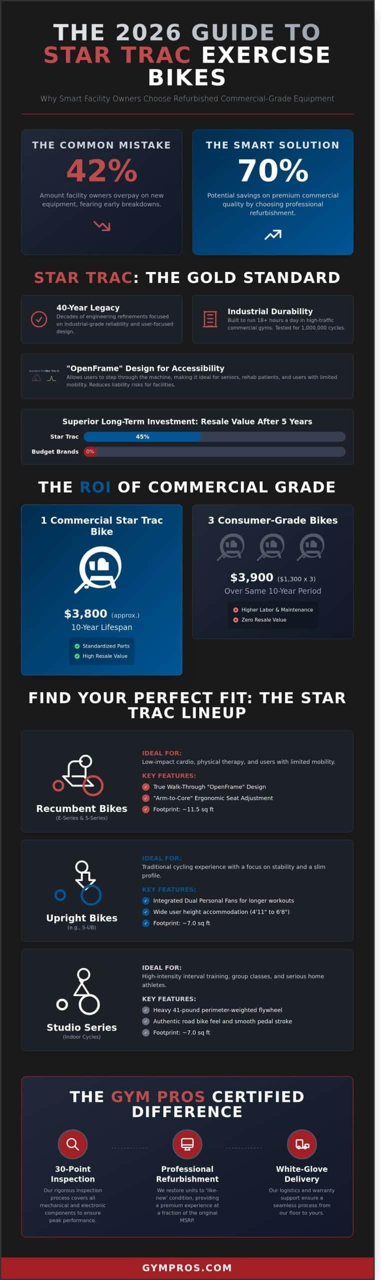 Star Trac Exercise Bikes: The 2026 Commercial Buyer’s Guide