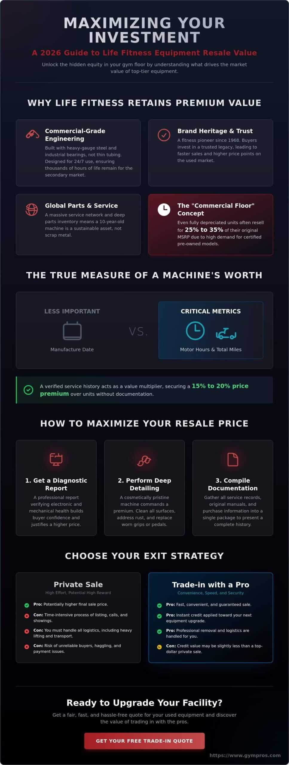 The Resale Value of Life Fitness Equipment: A 2026 Investment Guide
